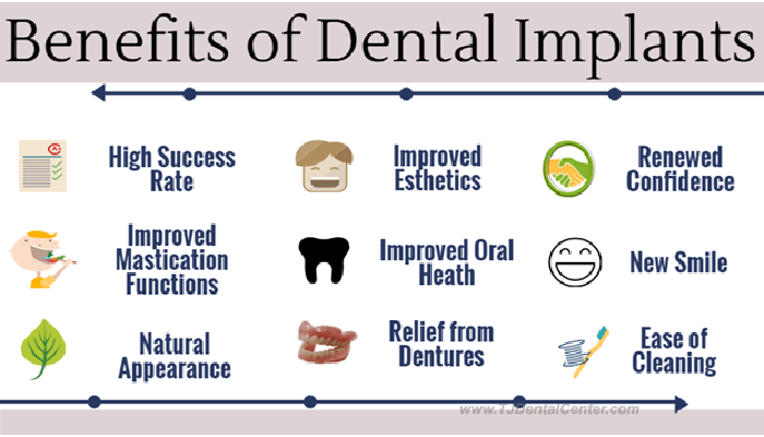 What are dental implant benefits for replacing missing teeth?